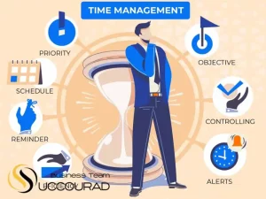 Time Management